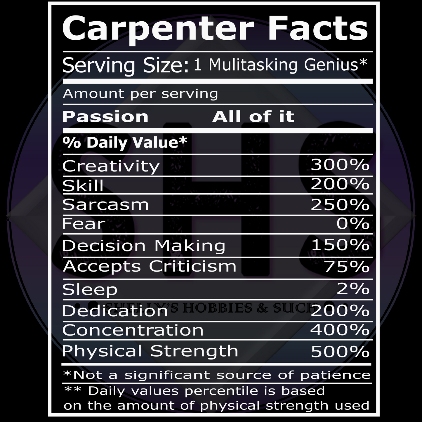 Carpenter Facts, Nutrition PNG files