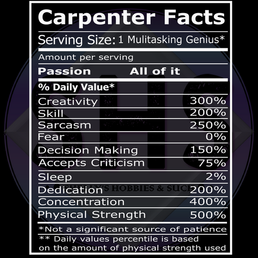 Carpenter Facts, Nutrition PNG files